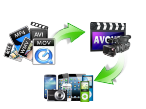 avchd-to-mobile-devices
